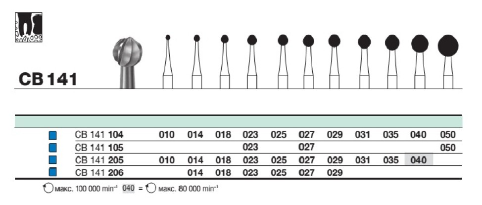 Бор твс D+Z / CB 141 205.014 хирургический