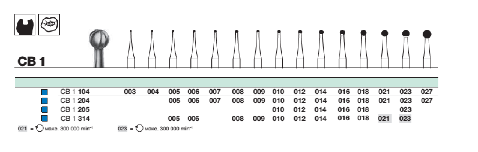 Бор твс D+Z / CB 1  204.014